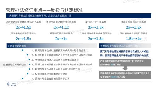 《2020年政府引导基金专题研究报告》重磅发布，引导基金进入存量优化阶段