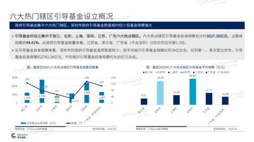 《2020年政府引导基金专题研究报告》重磅发布，引导基金进入存量优化阶段