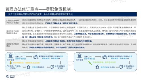 《2020年政府引导基金专题研究报告》重磅发布，引导基金进入存量优化阶段