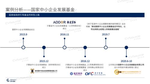 《2020年政府引导基金专题研究报告》重磅发布，引导基金进入存量优化阶段
