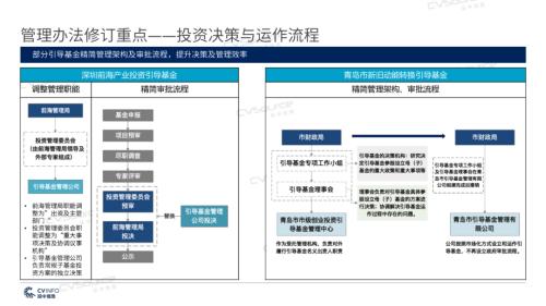 《2020年政府引导基金专题研究报告》重磅发布，引导基金进入存量优化阶段