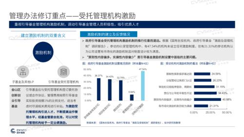 《2020年政府引导基金专题研究报告》重磅发布，引导基金进入存量优化阶段