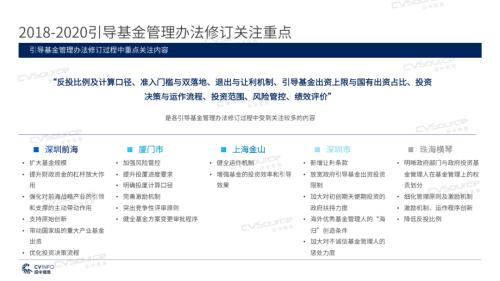 《2020年政府引导基金专题研究报告》重磅发布，引导基金进入存量优化阶段
