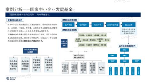 《2020年政府引导基金专题研究报告》重磅发布，引导基金进入存量优化阶段