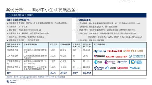 《2020年政府引导基金专题研究报告》重磅发布，引导基金进入存量优化阶段