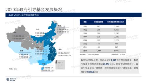 《2020年政府引导基金专题研究报告》重磅发布，引导基金进入存量优化阶段