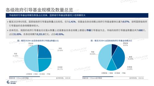 《2020年政府引导基金专题研究报告》重磅发布，引导基金进入存量优化阶段