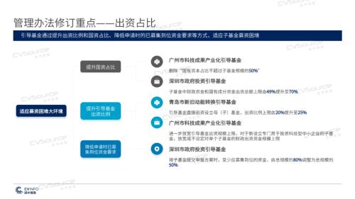 《2020年政府引导基金专题研究报告》重磅发布，引导基金进入存量优化阶段