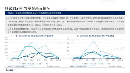《2020年政府引导基金专题研究报告》重磅发布，引导基金进入存量优化阶段