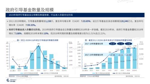 《2020年政府引导基金专题研究报告》重磅发布，引导基金进入存量优化阶段