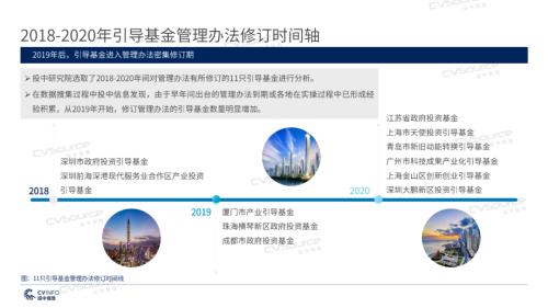 《2020年政府引导基金专题研究报告》重磅发布，引导基金进入存量优化阶段