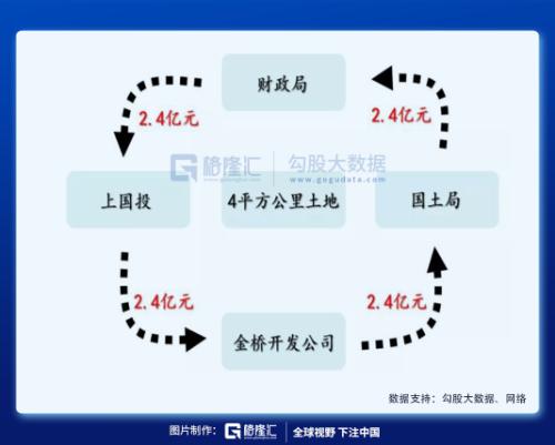 回忆浦东：3个字，30年，300倍