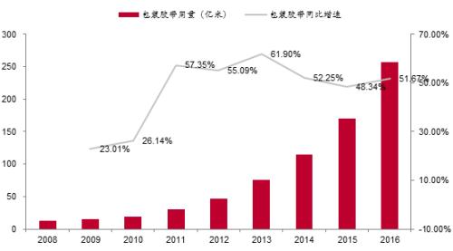 李迅雷：迈向共同富裕，这些领域的投资机会值得关注