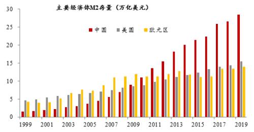 李迅雷：迈向共同富裕，这些领域的投资机会值得关注