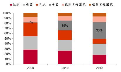 李迅雷：迈向共同富裕，这些领域的投资机会值得关注