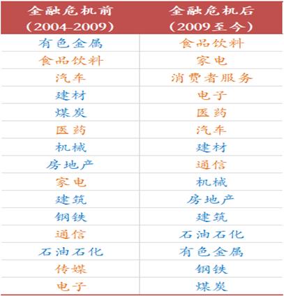 李迅雷：迈向共同富裕，这些领域的投资机会值得关注