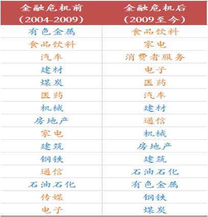 李迅雷：迈向共同富裕，这些领域的投资机会值得关注