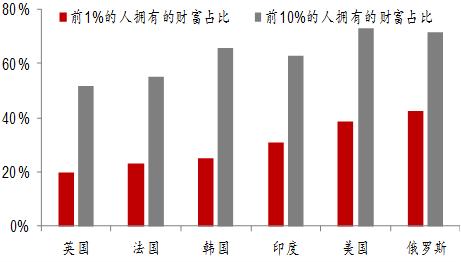 李迅雷：迈向共同富裕，这些领域的投资机会值得关注