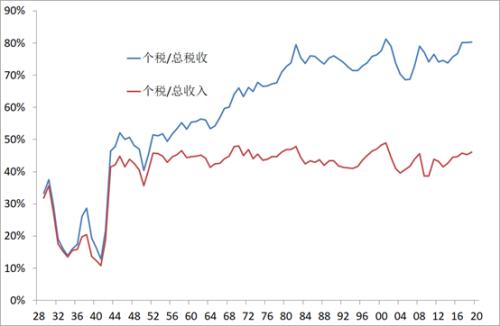 李迅雷：迈向共同富裕，这些领域的投资机会值得关注