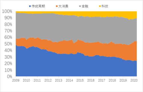 李迅雷：迈向共同富裕，这些领域的投资机会值得关注