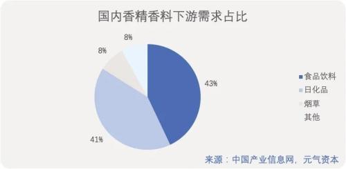 造香公司风再起：美妆日化上游的「隐秘印钞机」