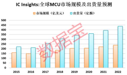 海外晶圆巨头罢工停产，这款芯片强势涨价，1600亿市场规模之下，这些概念股将受益（附股）