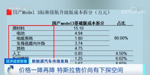 沸腾了！再创纪录！有车企股价飙涨近10倍，市值超过宝马、通用！一场“淘汰赛”正在加速...