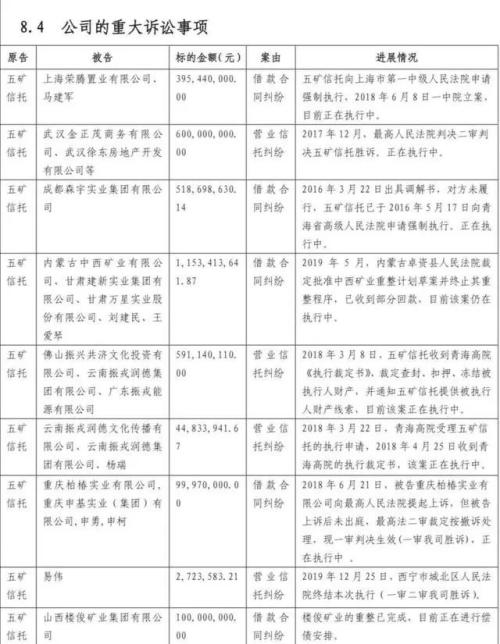 四年扩6倍、地产频踩雷，五矿信托规模逆势狂飙前路如何？