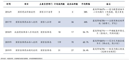 医药股又要巨震？医保目录谈判即将开启，“大砍价”跑不了，影响有多大？