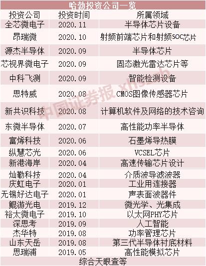 芯片！华为入股半导体芯片设备企业，“买买买”提速，在下一盘什么棋？