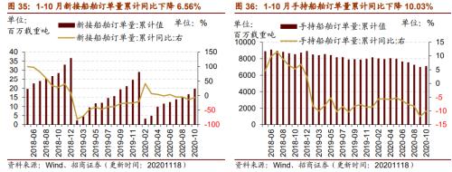 【招商策略】行业景气观察1125——有机硅景气上行，面板价格维持涨势