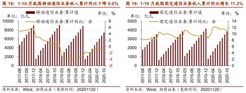 【招商策略】行业景气观察1125——有机硅景气上行，面板价格维持涨势