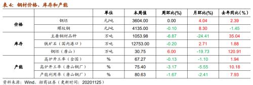 【招商策略】行业景气观察1125——有机硅景气上行，面板价格维持涨势