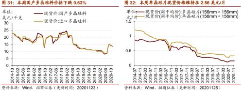 【招商策略】行业景气观察1125——有机硅景气上行，面板价格维持涨势