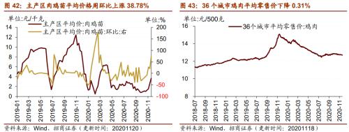 【招商策略】行业景气观察1125——有机硅景气上行，面板价格维持涨势