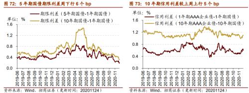 【招商策略】行业景气观察1125——有机硅景气上行，面板价格维持涨势