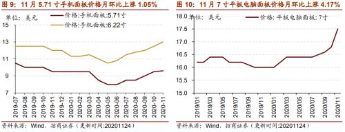 【招商策略】行业景气观察1125——有机硅景气上行，面板价格维持涨势