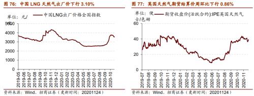 【招商策略】行业景气观察1125——有机硅景气上行，面板价格维持涨势