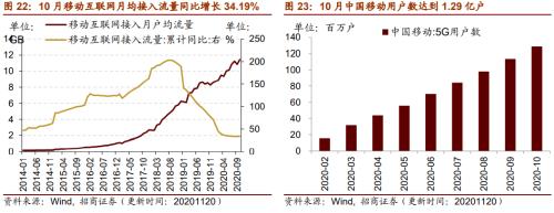 【招商策略】行业景气观察1125——有机硅景气上行，面板价格维持涨势