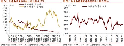 【招商策略】行业景气观察1125——有机硅景气上行，面板价格维持涨势