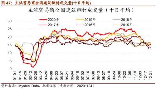 【招商策略】行业景气观察1125——有机硅景气上行，面板价格维持涨势