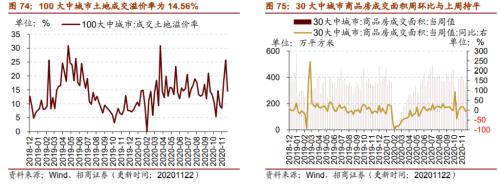 【招商策略】行业景气观察1125——有机硅景气上行，面板价格维持涨势