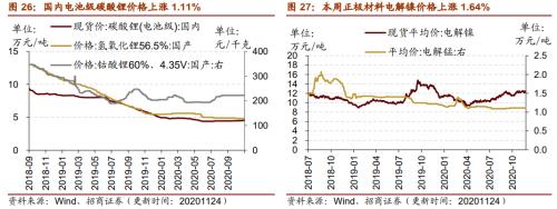 【招商策略】行业景气观察1125——有机硅景气上行，面板价格维持涨势