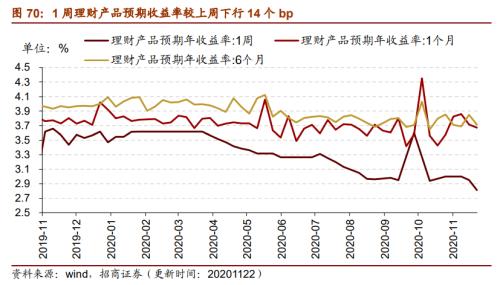 【招商策略】行业景气观察1125——有机硅景气上行，面板价格维持涨势