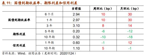 【招商策略】行业景气观察1125——有机硅景气上行，面板价格维持涨势