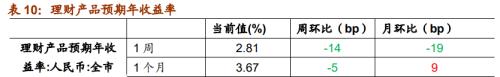 【招商策略】行业景气观察1125——有机硅景气上行，面板价格维持涨势