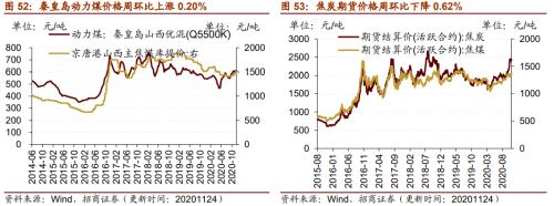 【招商策略】行业景气观察1125——有机硅景气上行，面板价格维持涨势