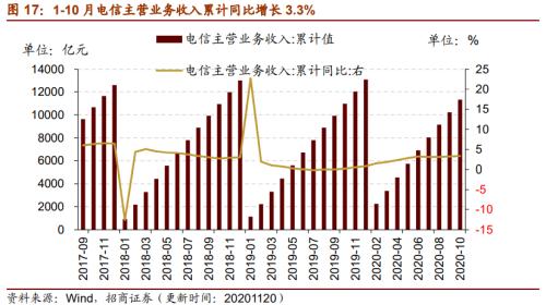 【招商策略】行业景气观察1125——有机硅景气上行，面板价格维持涨势