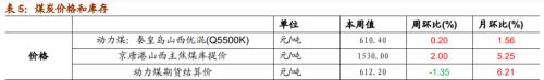 【招商策略】行业景气观察1125——有机硅景气上行，面板价格维持涨势