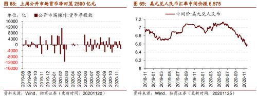 【招商策略】行业景气观察1125——有机硅景气上行，面板价格维持涨势